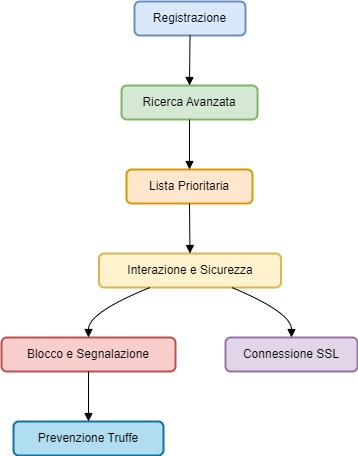 amaminow Diagram